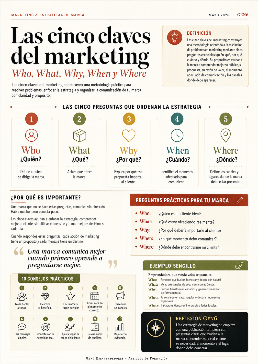 Las cinco claves del marketing