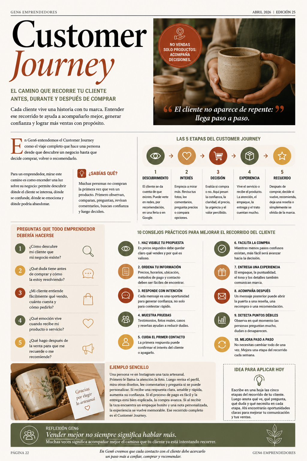Customer Journey